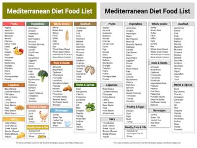paleo diet food list printable