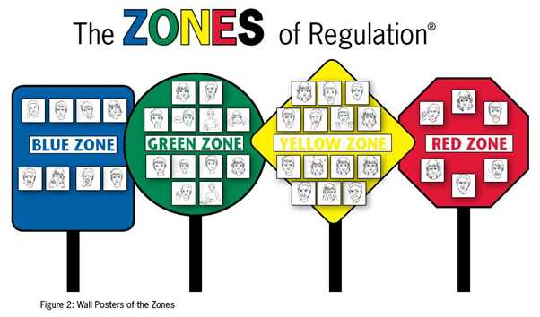 printable zones of regulation chart