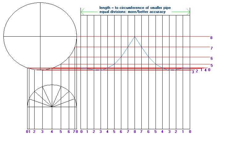 pipe saddle template printable