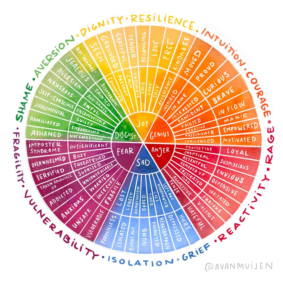 printable emotional wheel