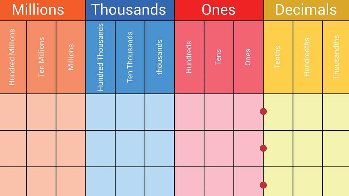 place value chart for decimals printable