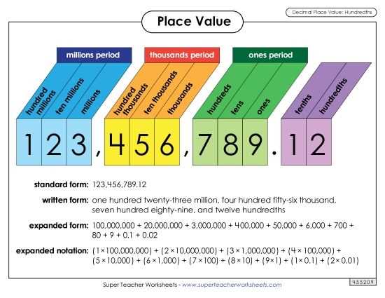 place value chart printable millions