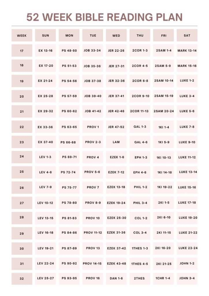 printable 1 year bible reading plan
