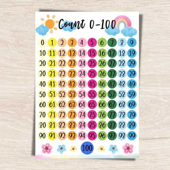 printable 100 number chart