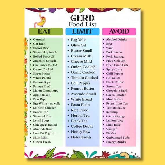 printable acid reflux diet