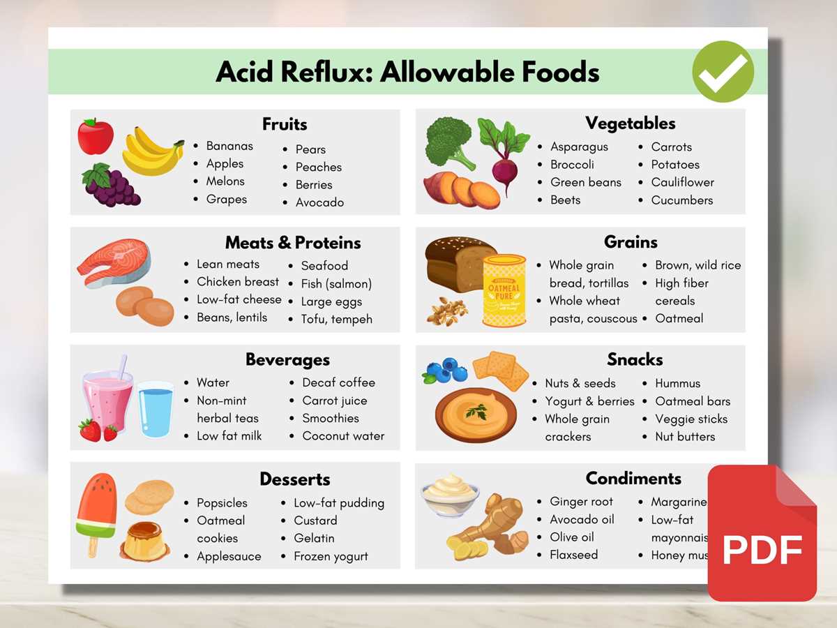 printable acid reflux diet