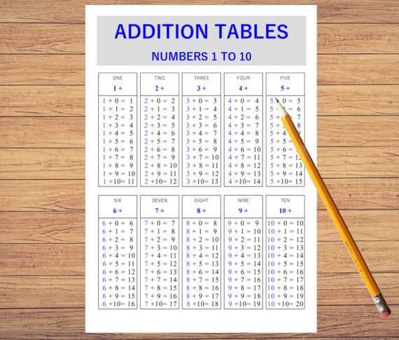 printable addition table