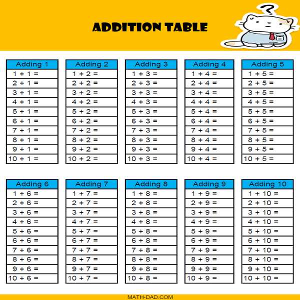 printable addition table