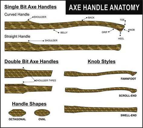 printable axe handle template