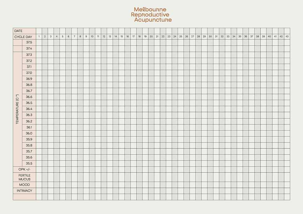 printable basal body temperature chart