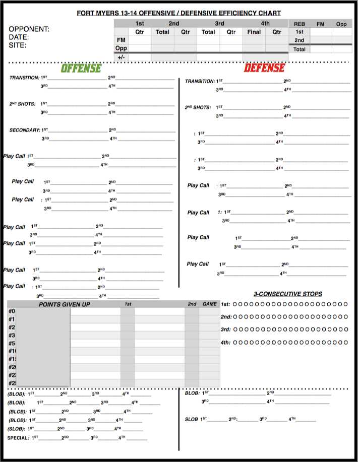 printable basketball play sheets