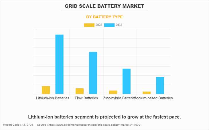 printable battery market