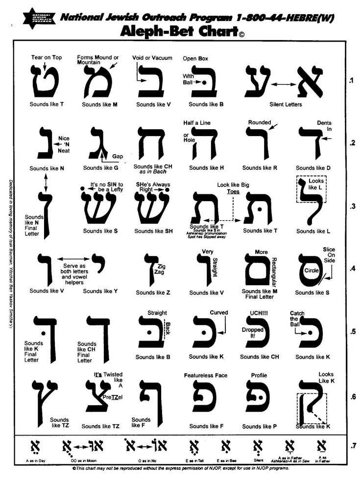 printable beginner hebrew alphabet