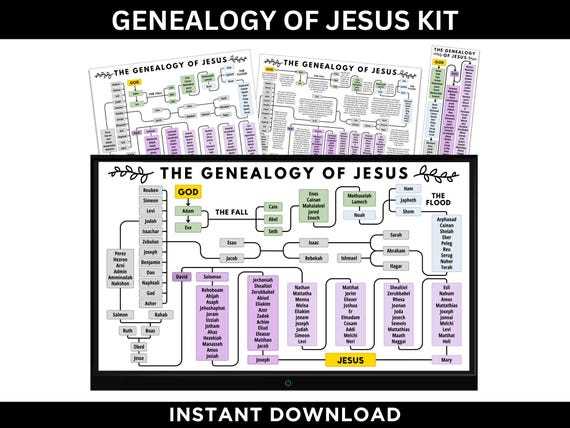 printable bible family tree
