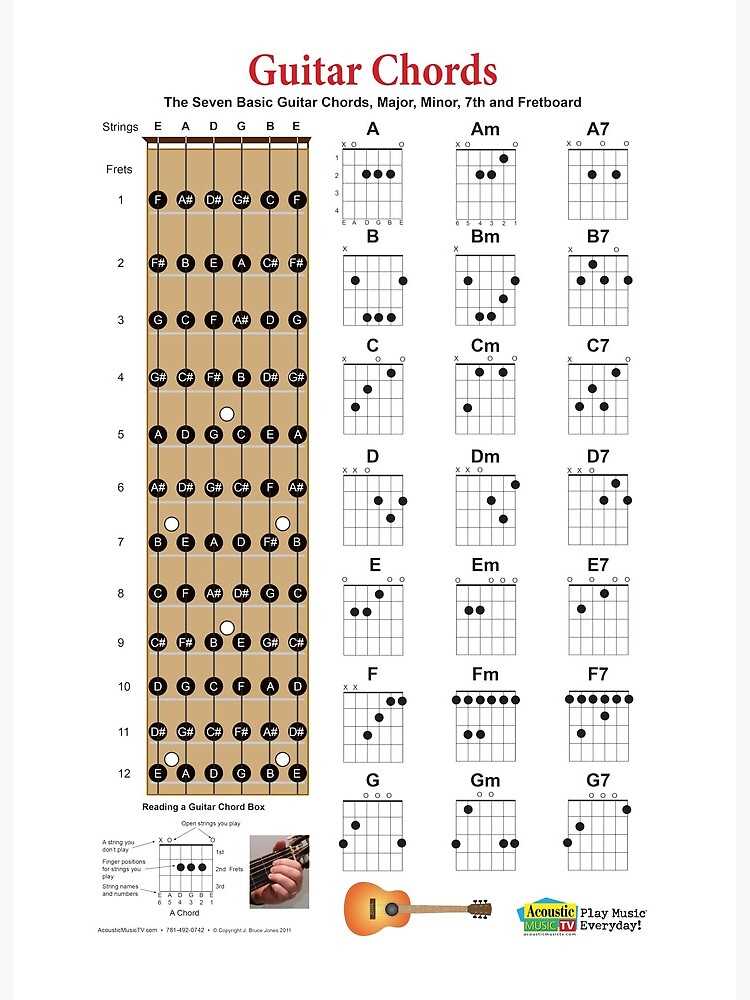 printable chord chart guitar