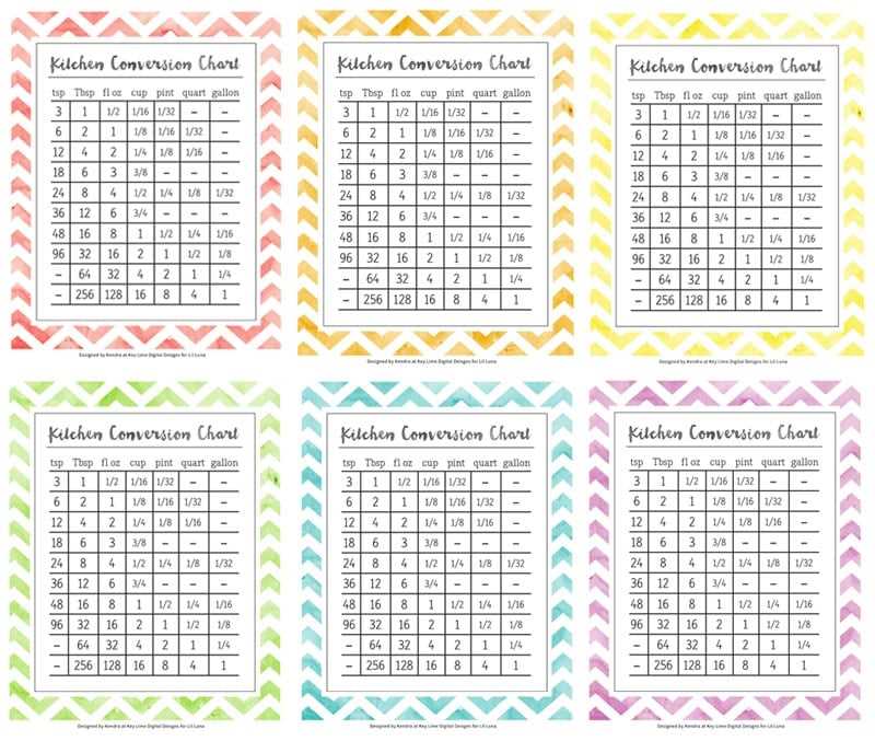 printable conversion chart for cooking