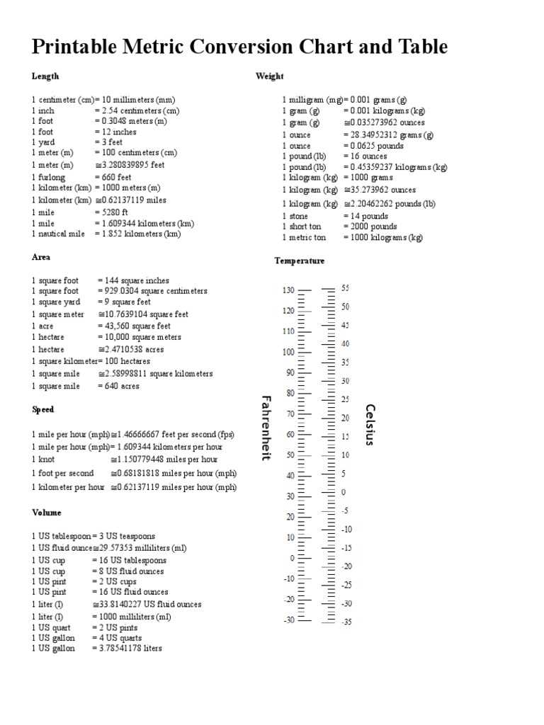 printable conversion chart inches to centimeters