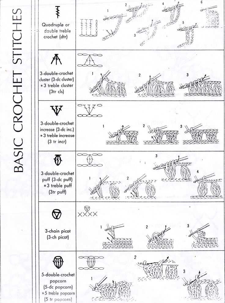 printable crochet stitch guide