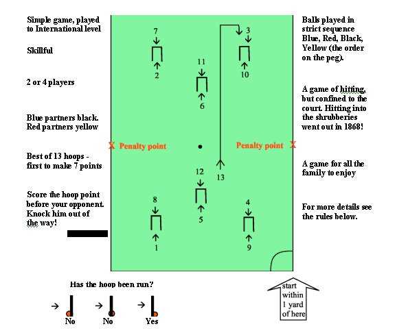 printable croquet rules