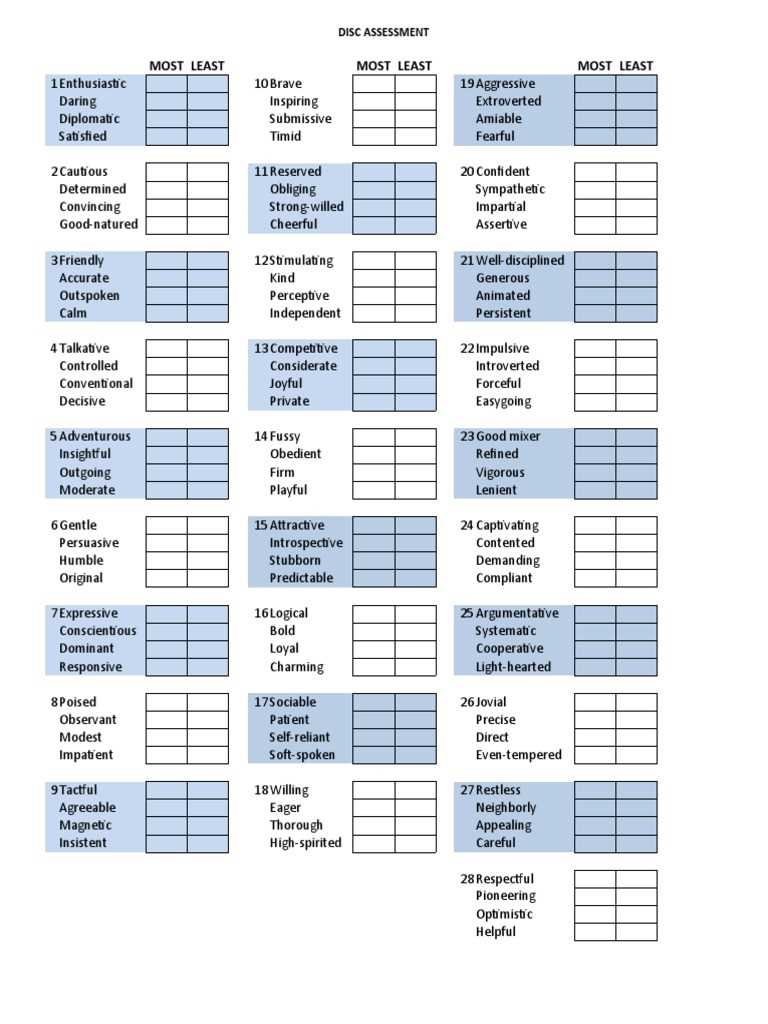 printable disc personality test