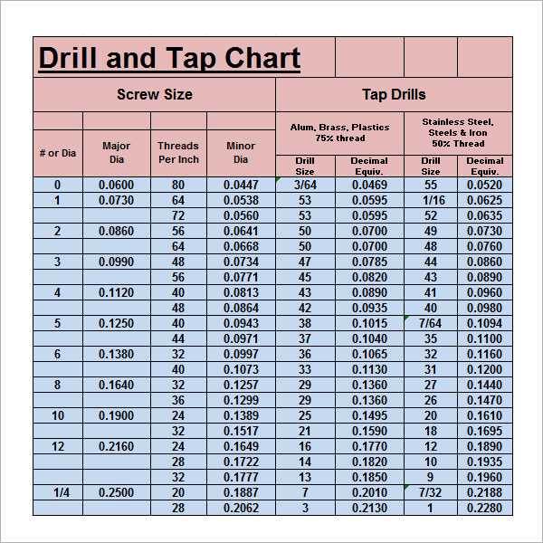 printable drill bit size chart