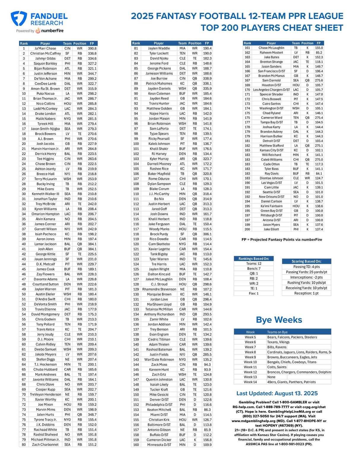 printable fantasy football roster sheet