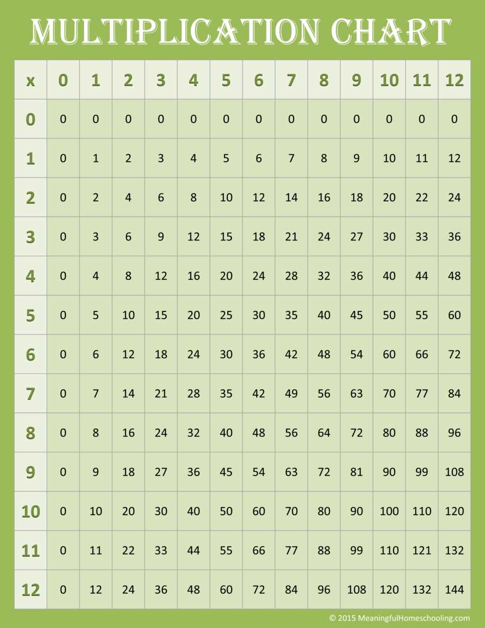 printable free multiplication chart