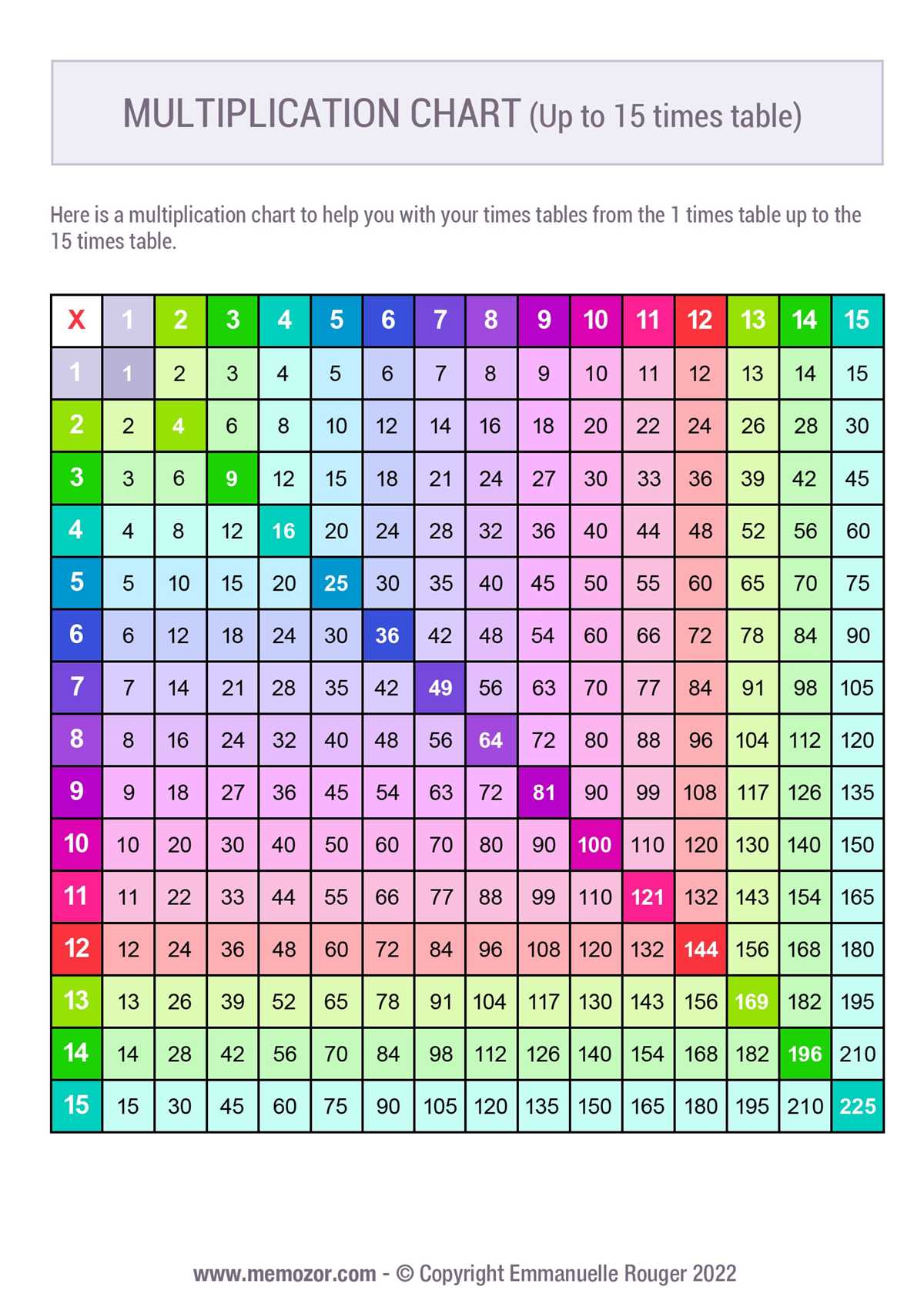 printable free multiplication chart