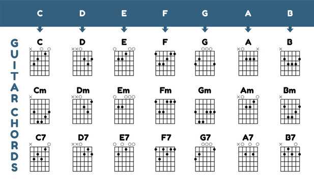 printable guitar chord chart finger position