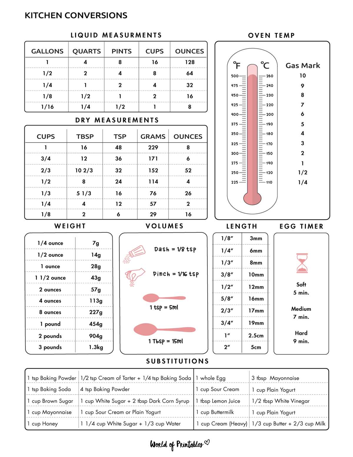 printable kitchen conversion chart