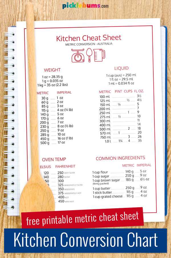 printable kitchen conversion chart