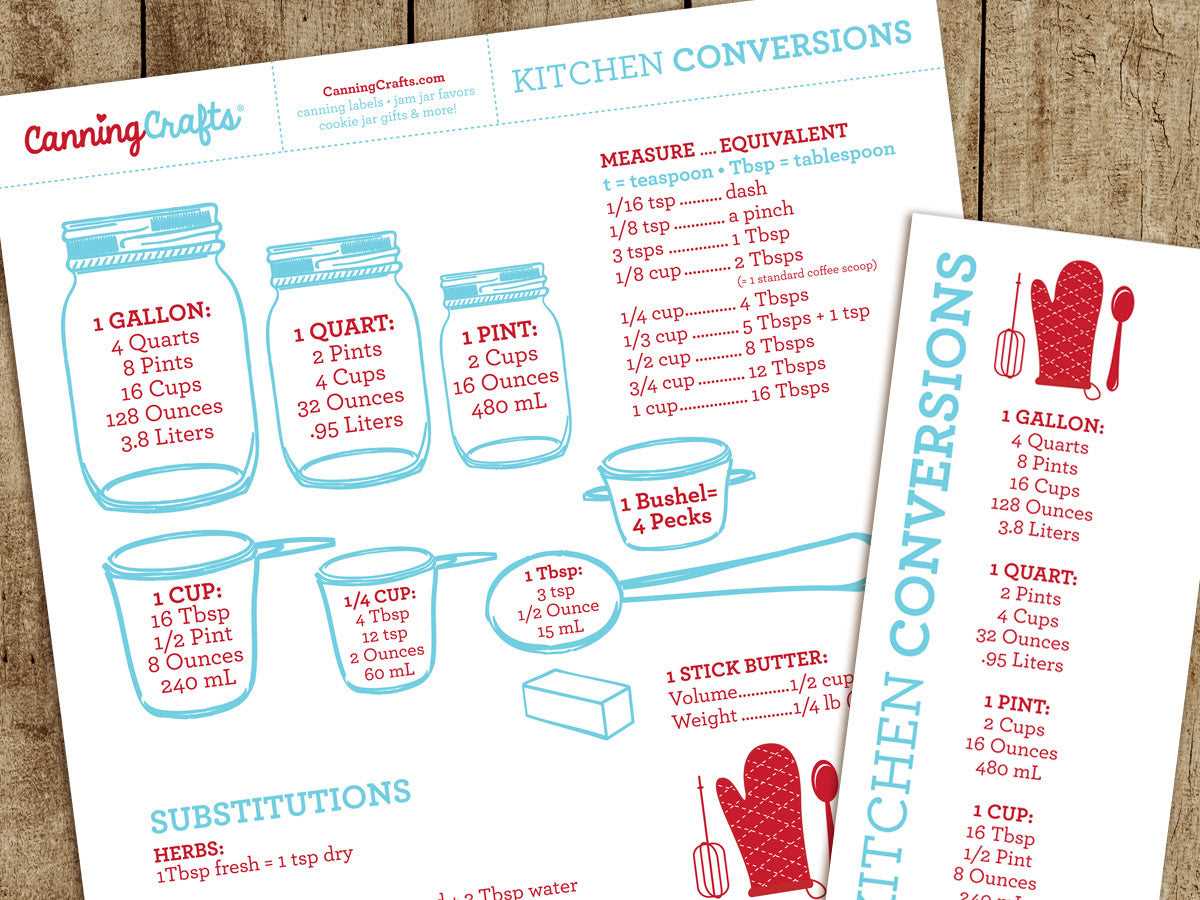 printable kitchen conversion chart