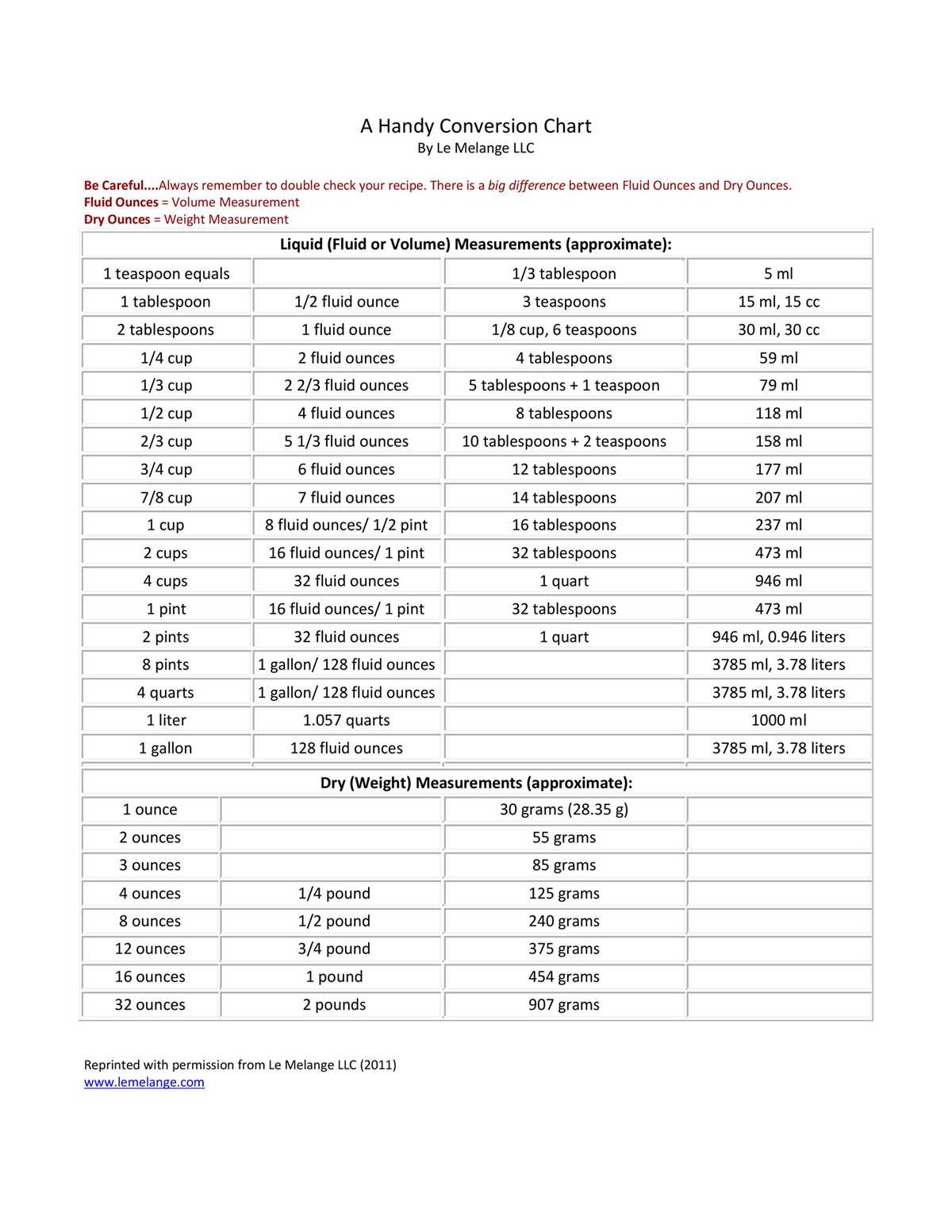 printable liquid conversion chart