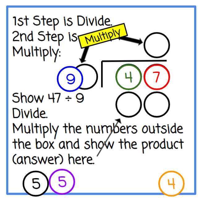 printable long division steps
