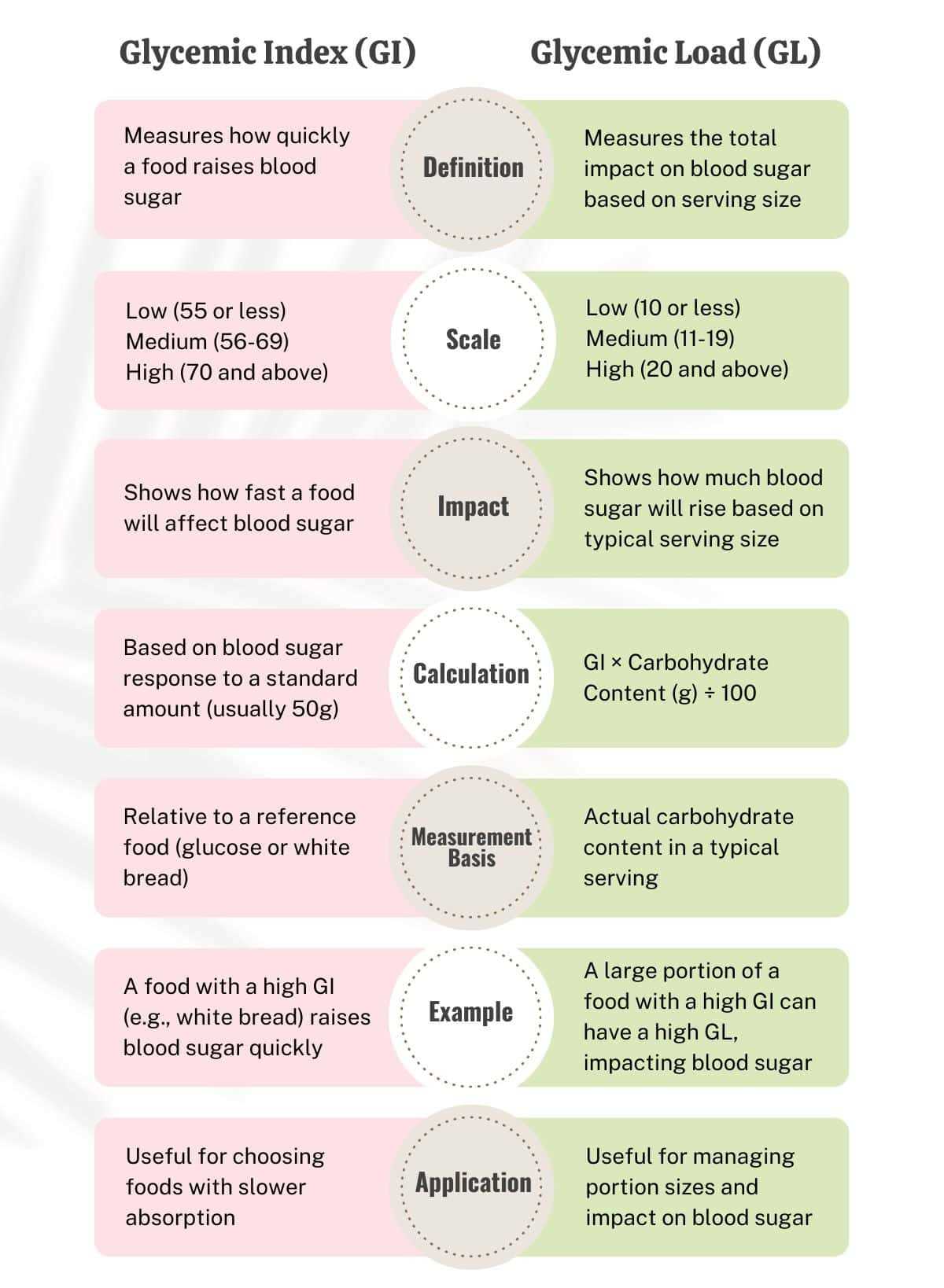printable low gi foods list