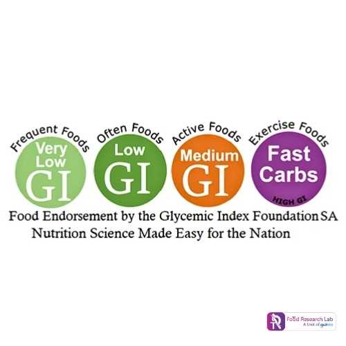 printable low gi foods list