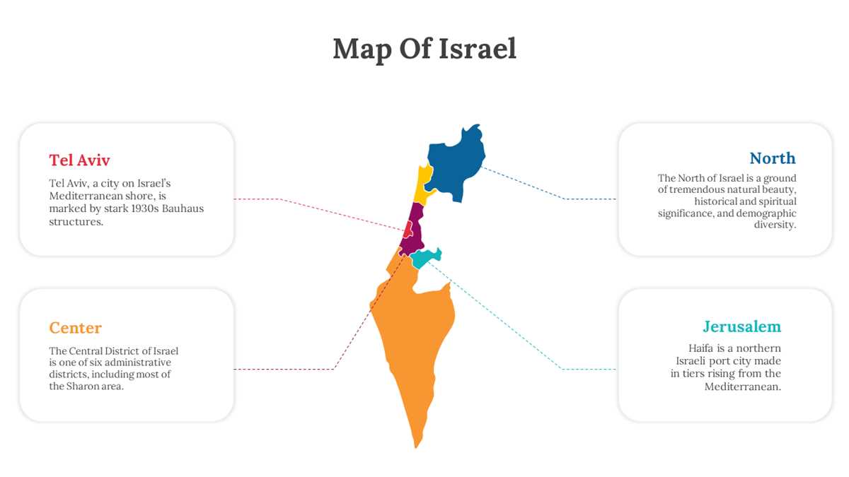 printable map israel