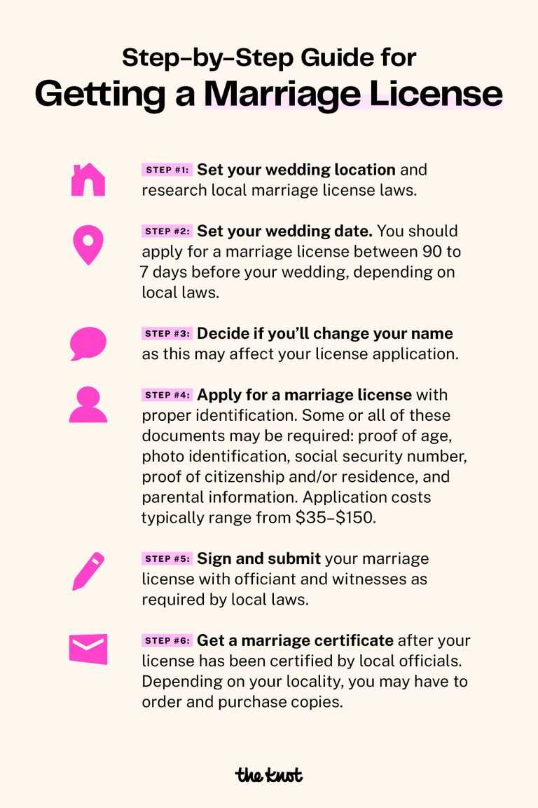 printable marriage license application