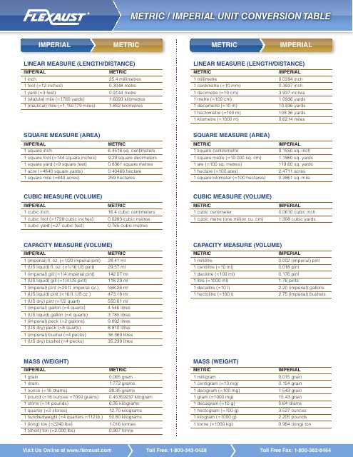 printable metric system conversion table