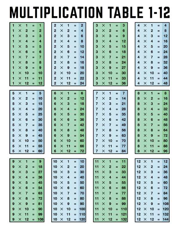 printable multiplication chart 1 12
