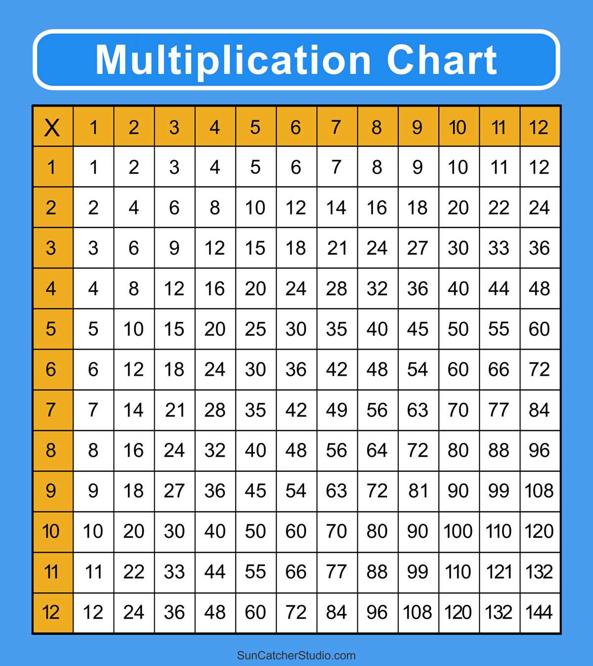 printable multiplication times table 1 12