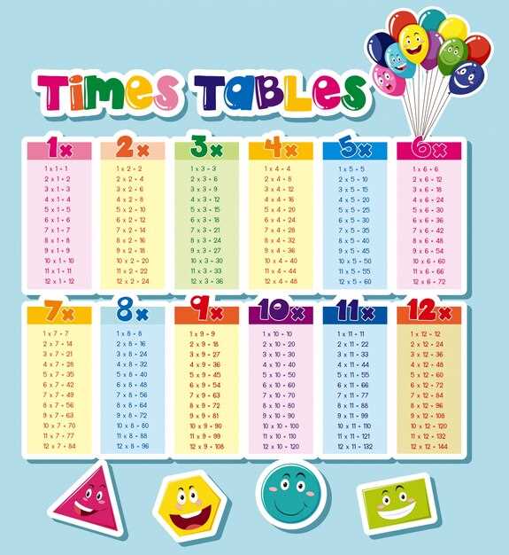 printable multiplication times table 1 12