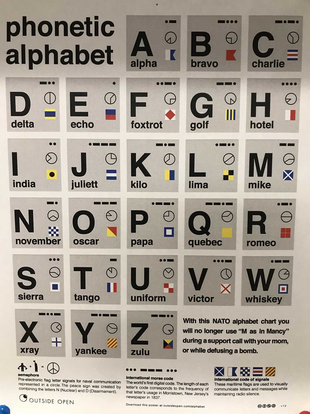 printable nato alphabet