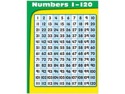 printable number chart 1 120