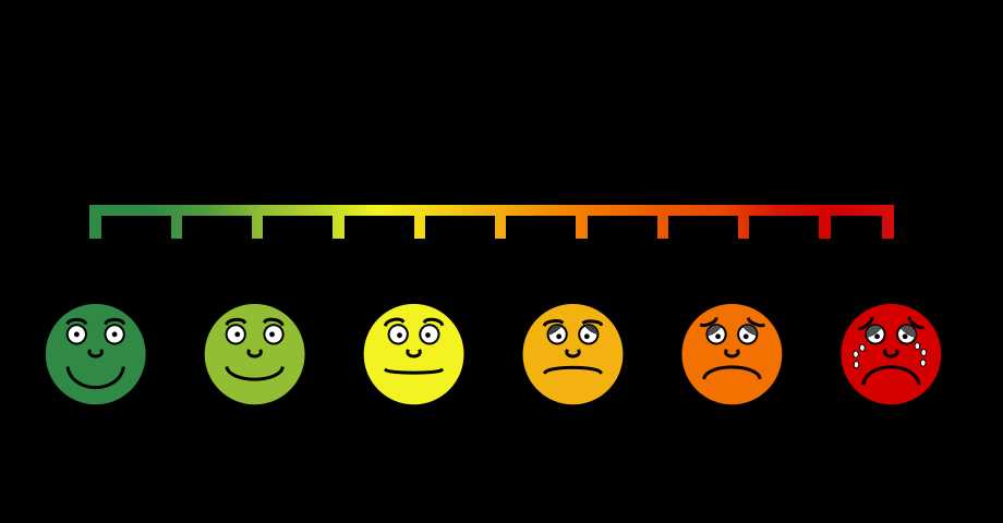 printable pain scale faces