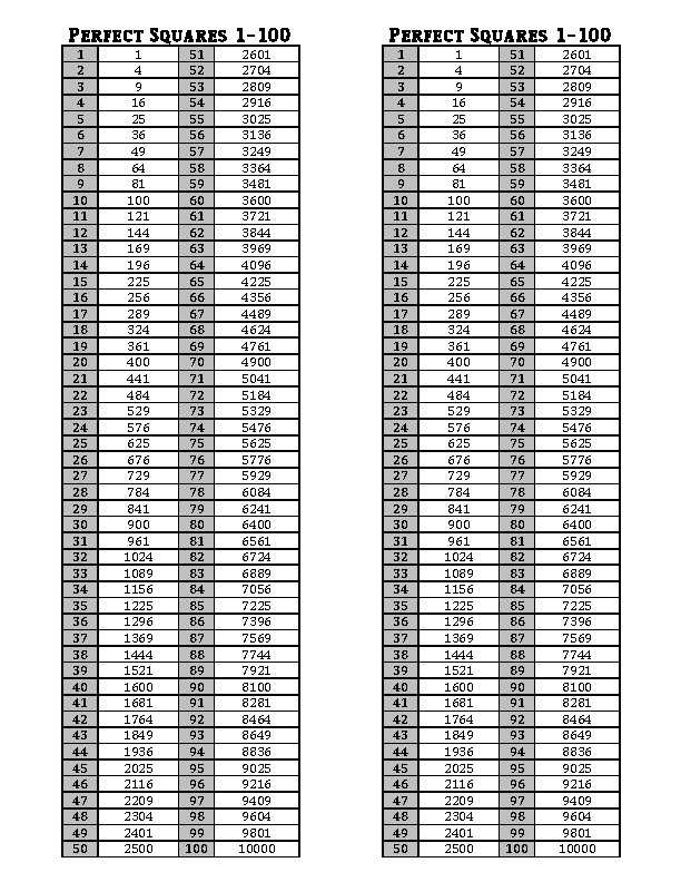 printable perfect squares chart