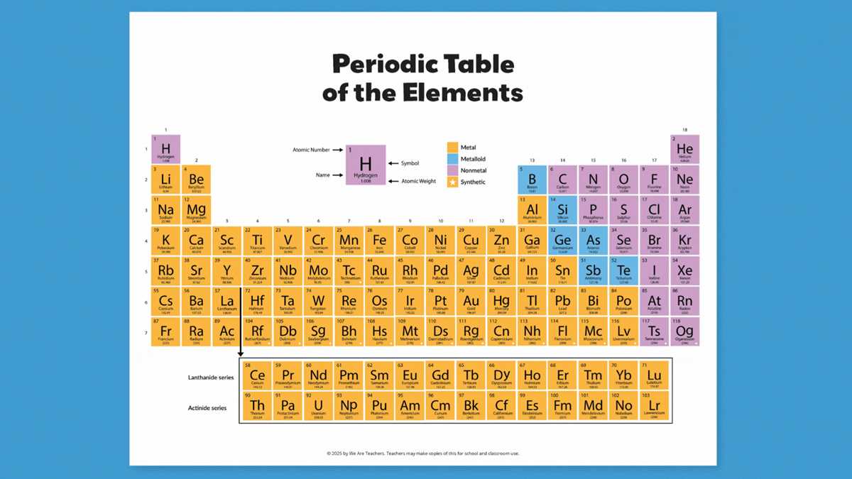printable periodic table color