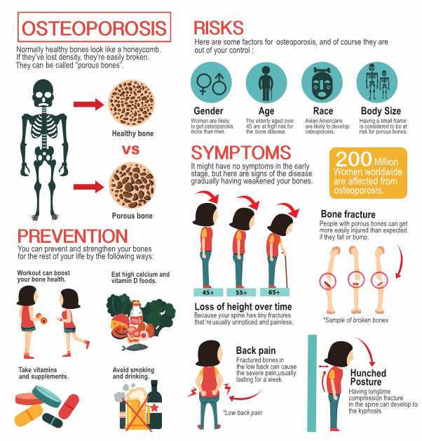 printable pictures of weight bearing exercises for osteoporosis