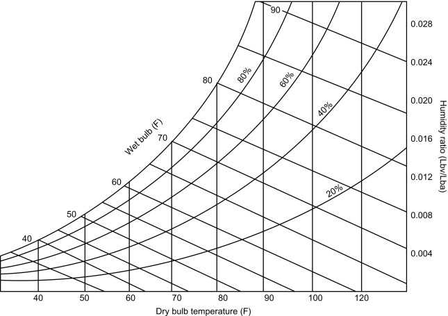 printable psychrometric chart