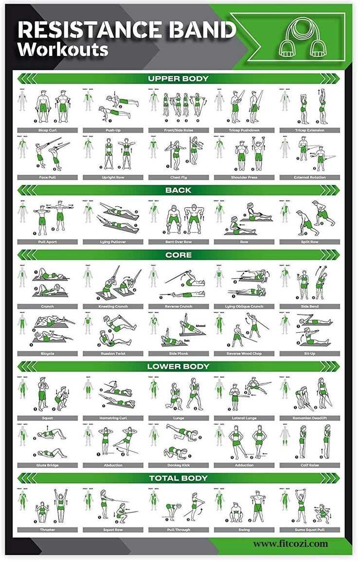 printable resistance tube exercises
